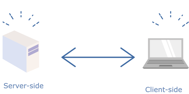 Passing variable values between AMPscript, Server-Side JavaScript and ...